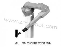 ABB IRB 5500ͿC(j)˵c(din)