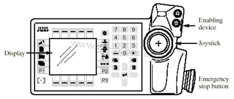 ABB S4P+系統(tǒng)噴涂機器人的三大類介紹