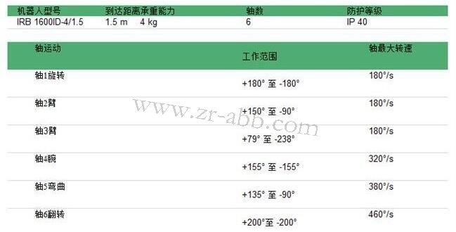 ABB弧焊機器人IRB 1600ID編程技術參數(shù)