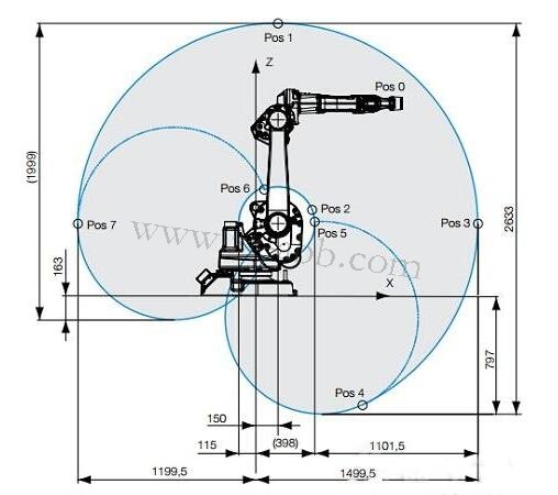 ABB弧焊機器人IRB 1600ID編程技術參數(shù)