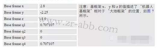 ABB噴涂機器人坐標(biāo)系及其配置方法