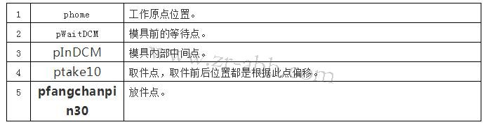 ABB機(jī)器人示教器實(shí)體按鍵程序調(diào)試