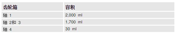 ABB機(jī)器人IRB1600ID齒輪箱潤(rùn)滑油維護(hù)