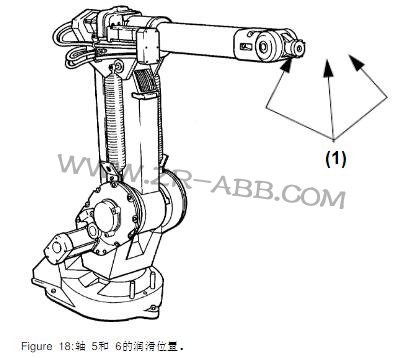 ABB機(jī)器人IRB1600ID齒輪箱潤(rùn)滑油維護(hù)