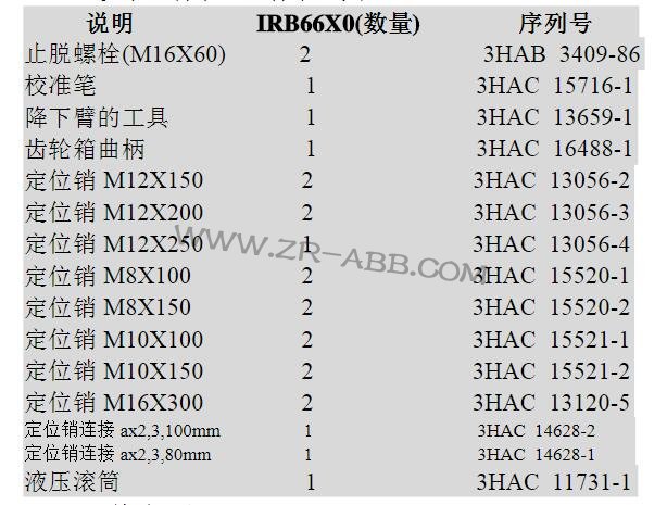 ABB機(jī)器人IRB7600維修方法及步驟
