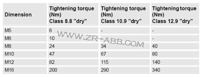 ABB機(jī)器人IRB7600維修方法及步驟