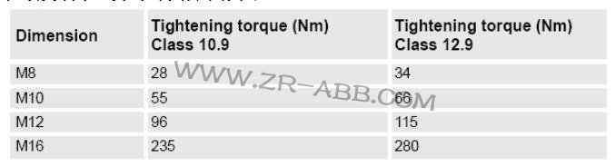 ABB機(jī)器人IRB7600維修方法及步驟