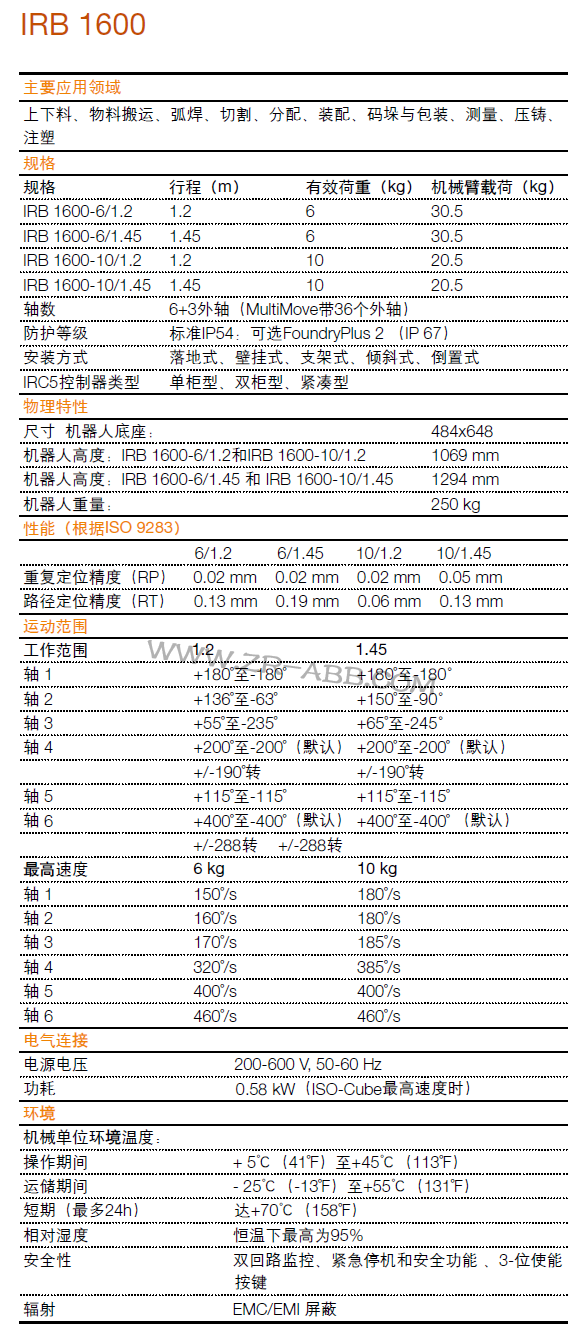 ABBCIRB1600U