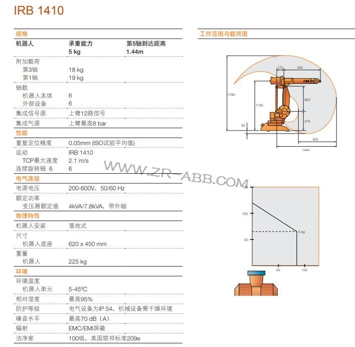 ABBCUABB IRB1410C˹