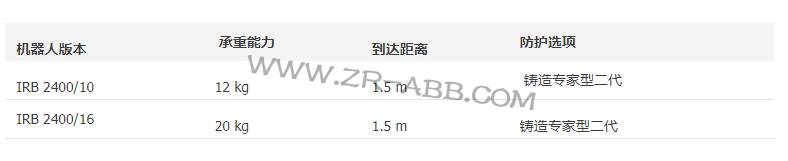 ABB機器人租賃,ABB IRB2400機器人共享