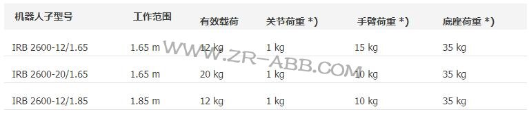 ABBI(y)ϰ\CIRB 2600U