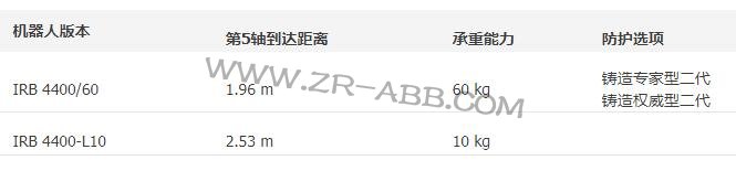 CU-ABBCIRB 4400U