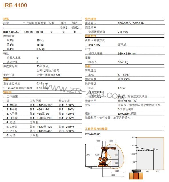 機器人租賃-ABB機器人IRB 4400租賃
