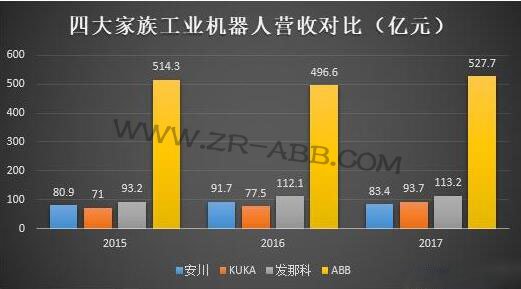 解密歐洲工業(yè)貴族ABB機(jī)器人發(fā)展史