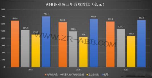 解密歐洲工業(yè)貴族ABB機(jī)器人發(fā)展史