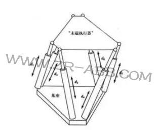 一文詳解:工業(yè)機(jī)器人結(jié)構(gòu)、驅(qū)動(dòng)及技術(shù)