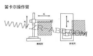 一文詳解:工業(yè)機(jī)器人結(jié)構(gòu)、驅(qū)動(dòng)及技術(shù)
