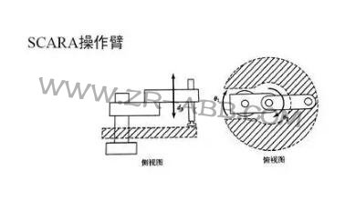 一文詳解:工業(yè)機(jī)器人結(jié)構(gòu)、驅(qū)動(dòng)及技術(shù)