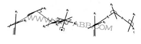 一文詳解:工業(yè)機(jī)器人結(jié)構(gòu)、驅(qū)動(dòng)及技術(shù)