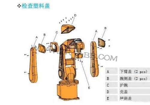 ABB機器人IRB1200維護保養(yǎng)周期