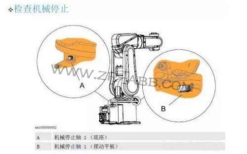 ABB機器人IRB1200維護保養(yǎng)周期