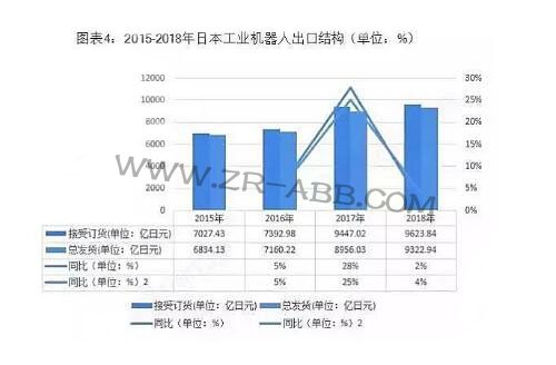2019年全球工業(yè)機(jī)器人行業(yè)競爭格局與發(fā)展趨勢分析