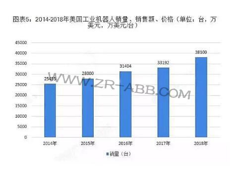 2019年全球工業(yè)機(jī)器人行業(yè)競爭格局與發(fā)展趨勢分析