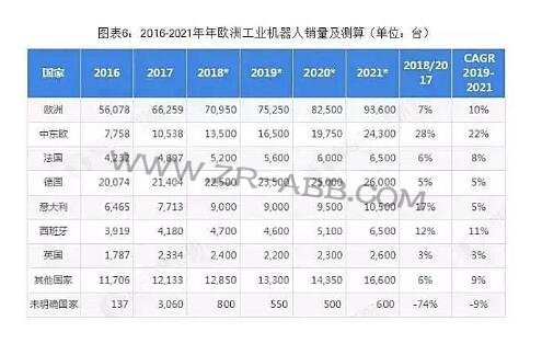 2019年全球工業(yè)機(jī)器人行業(yè)競爭格局與發(fā)展趨勢分析