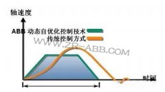 ABBC(j)˵ă(yu)(sh)˽