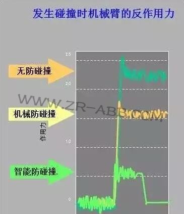 ABB機器人的優(yōu)勢,你真的了解嗎?
