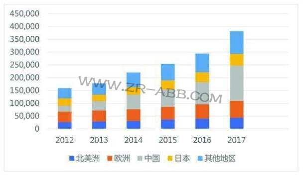 日本機器人產業(yè)發(fā)展特點及對我國的啟示