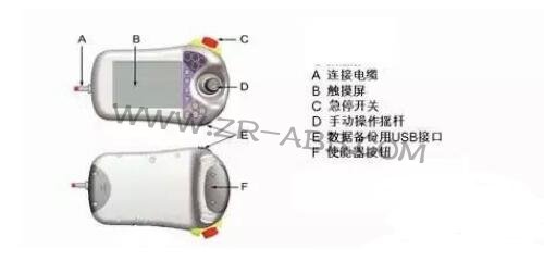 ABB機(jī)器人示教盒維修及使用方法介紹