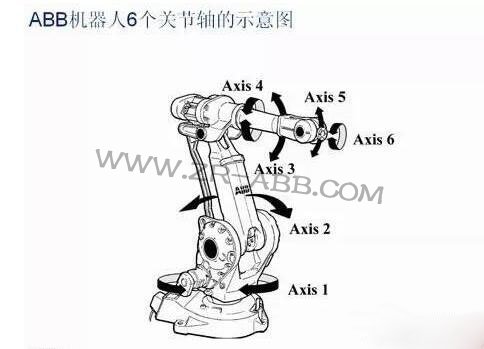 ABB機(jī)器人示教盒維修及使用方法介紹
