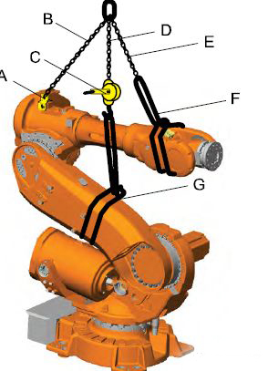ABB IRB6640機(jī)器人減速機(jī)故障維修更換